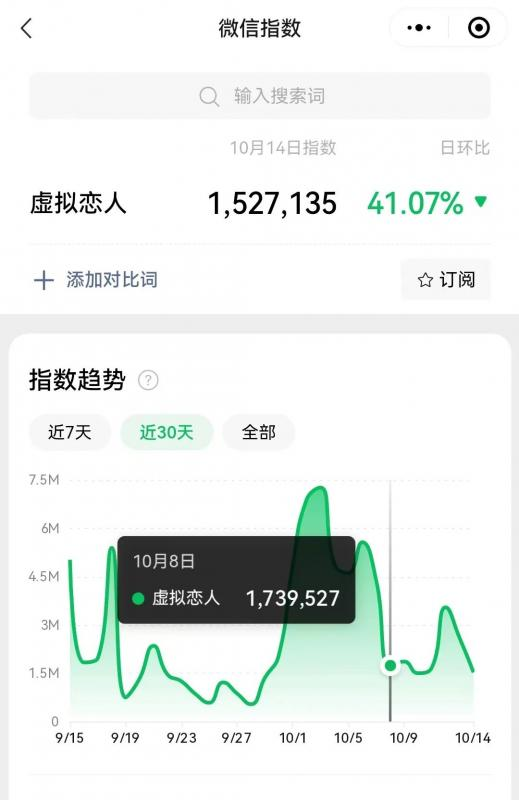 冷门暴力虚拟恋人项目，仅需当个工具人，一小时净赚200+-乐优网创